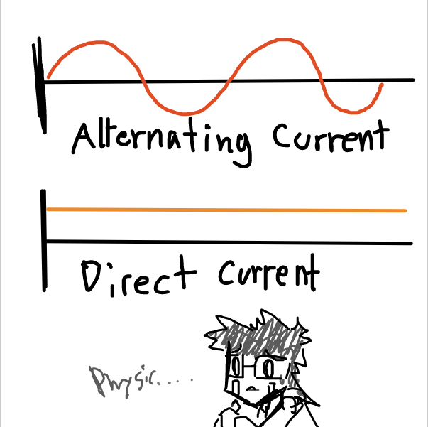 ACDC - Online Drawing Game Comic Strip Panel by FifaSam
