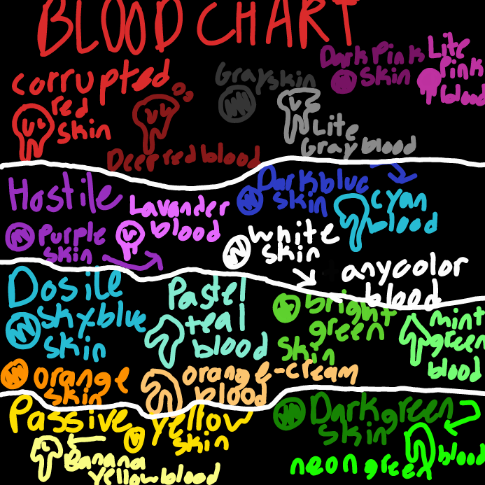 your creature´s color depends on what blood color it has - Online Drawing Game Comic Strip Panel by scarlett