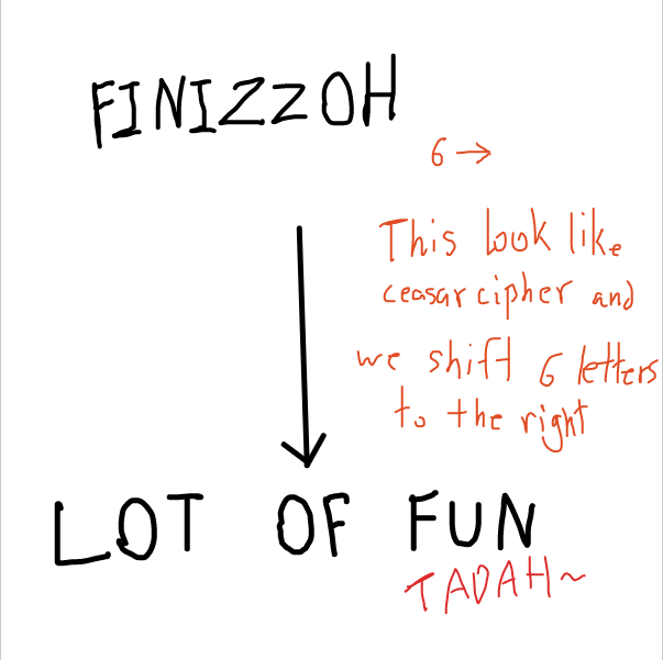 try and make this code more complicated you guys -sammy - Online Drawing Game Comic Strip Panel by FifaSam