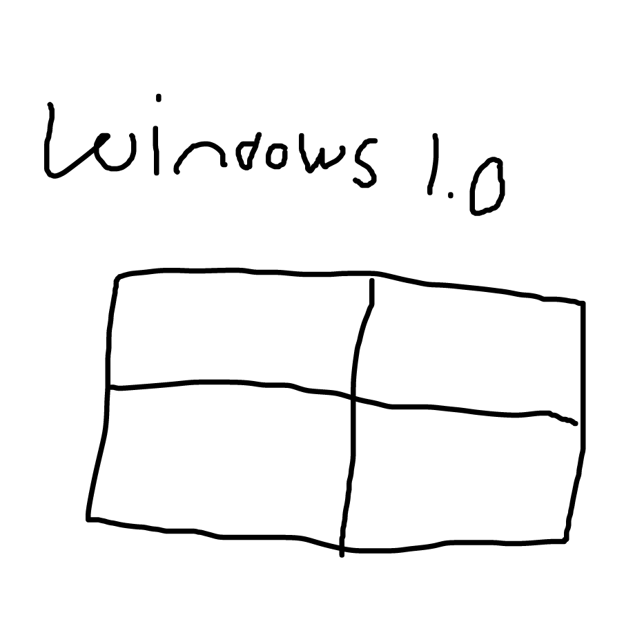 level 1: 1986 - Online Drawing Game Comic Strip Panel by amongus