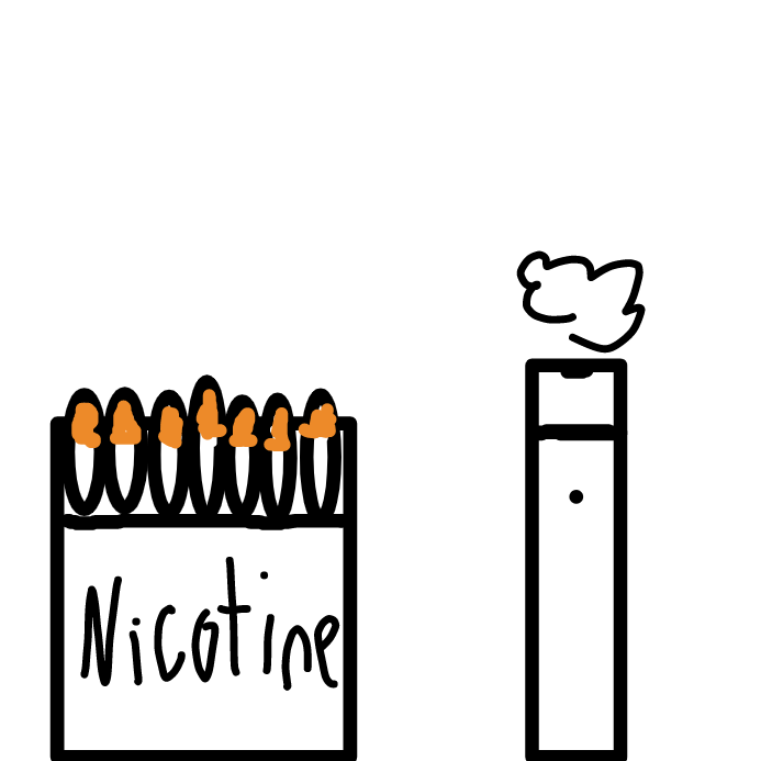 First panel in Nicotine addiction drawn in our free online drawing game