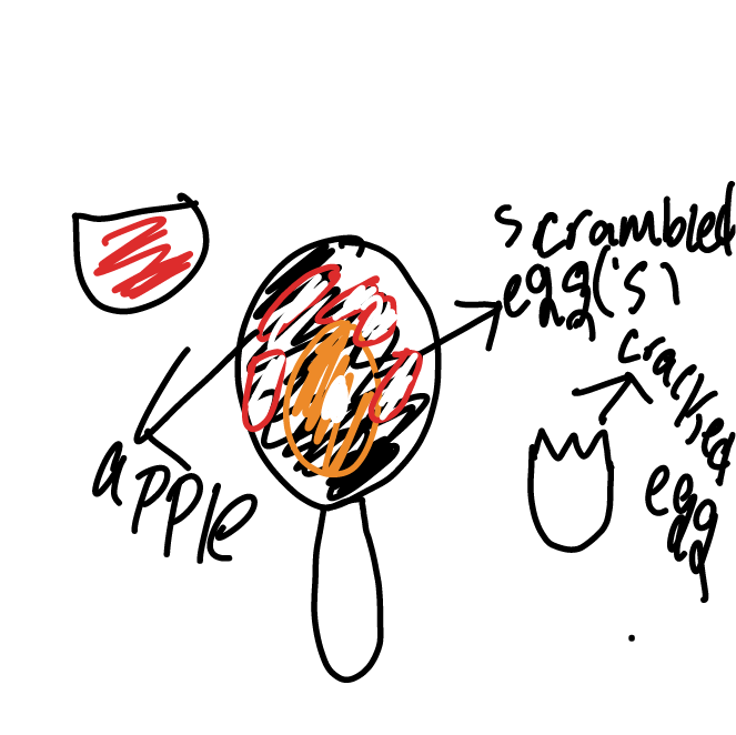 Drawing in EGG by Rachidatou