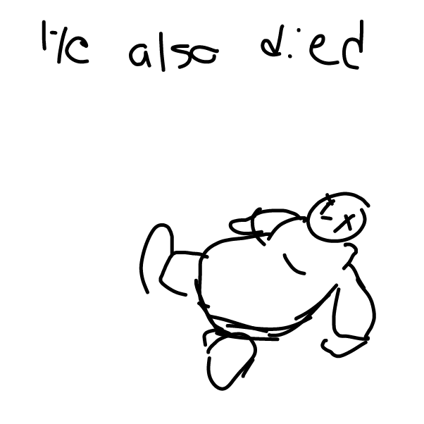  - Online Drawing Game Comic Strip Panel by boneHed