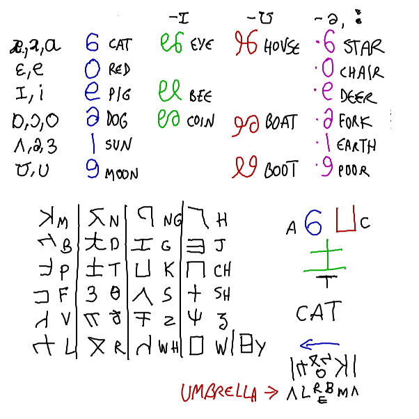 Drawing in Decode this by locoluis