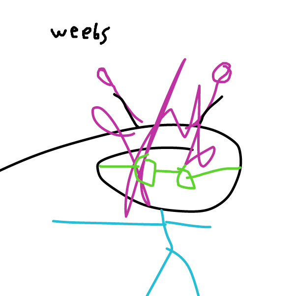 Drawing in idk by ...‎