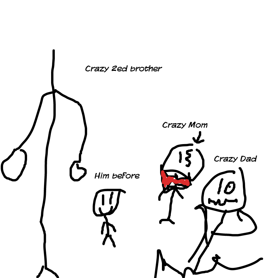 Drawing in The Growing Man by amongus