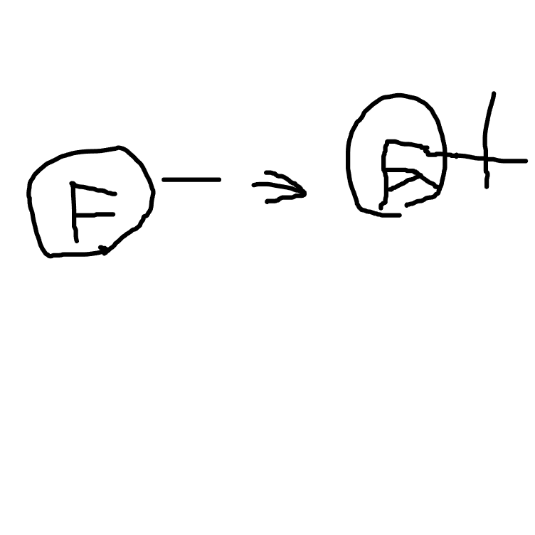  - Online Drawing Game Comic Strip Panel by ChicaPizza