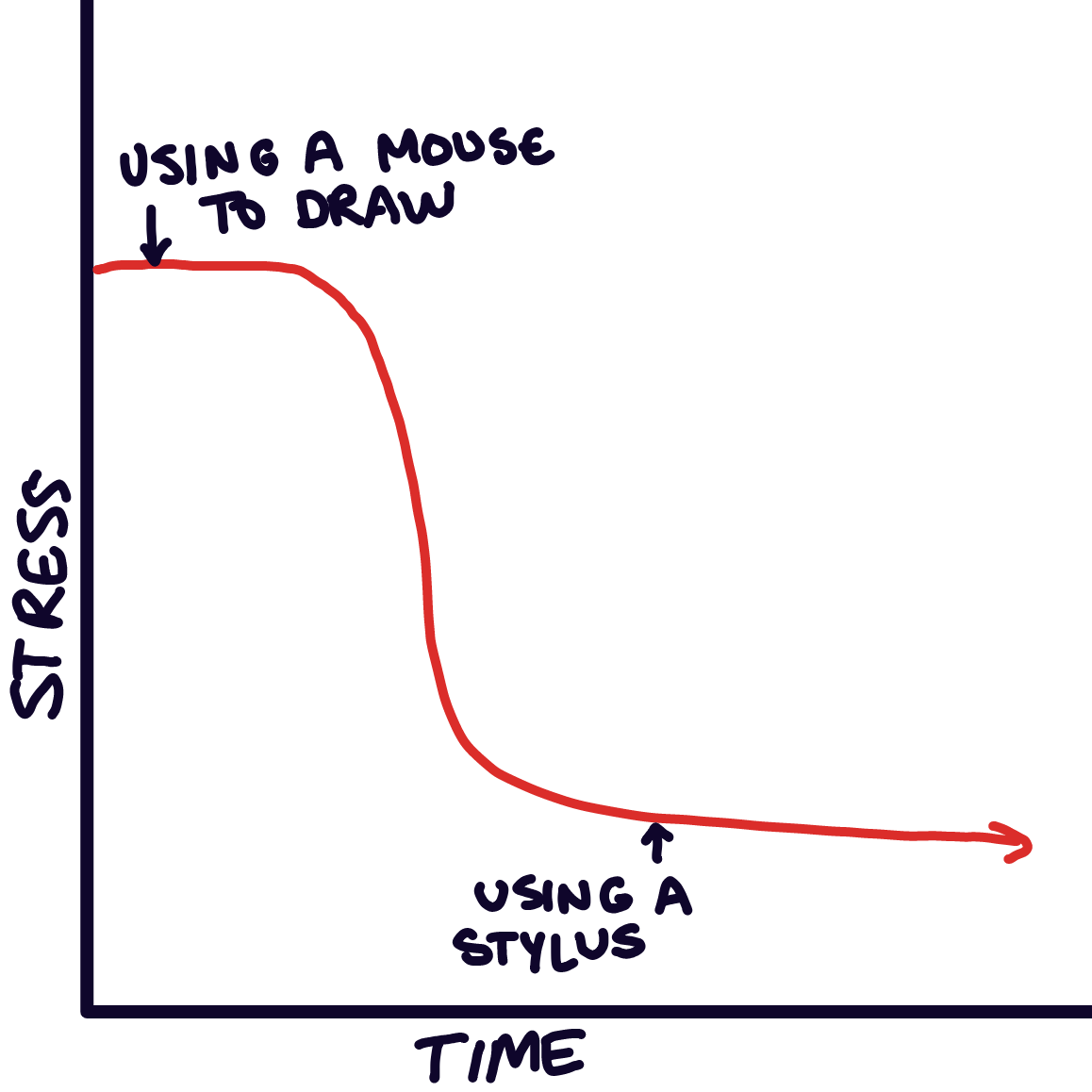 Drawing in Drawing Tablet by Plutomics