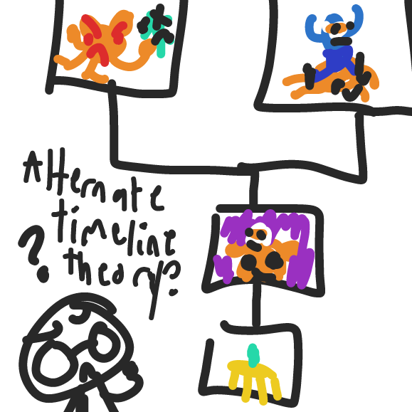 I have a theory that this thread was a continuous timeline and the last two was when it spread into different timelines. Interesting... - Online Drawing Game Comic Strip Panel by ideasflyingaway